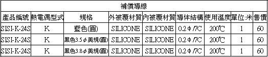 熱電偶,INOR傳送器,OMEGA,PT100,thermocouple-