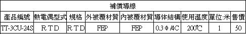 熱電偶,INOR傳送器,OMEGA,PT100,thermocouple-