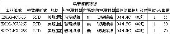 熱電偶,INOR傳送器,OMEGA,PT100,thermocouple-