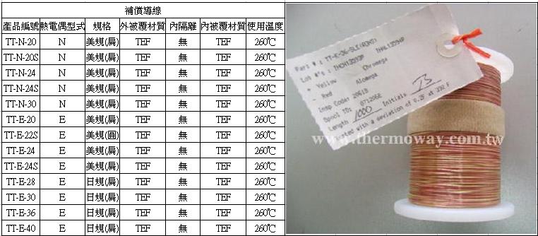 熱電偶,INOR傳送器,OMEGA,PT100,thermocouple-