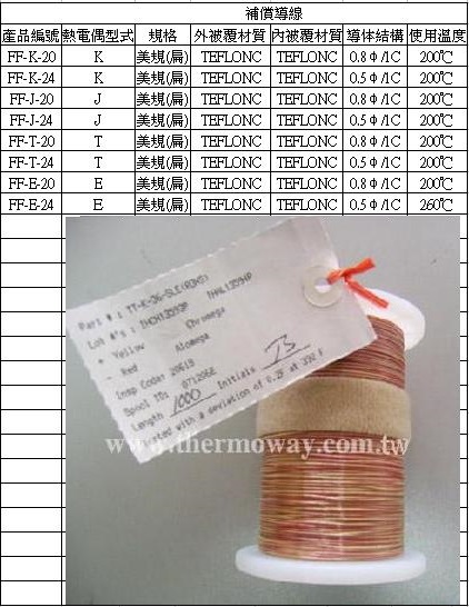 熱電偶,INOR傳送器,OMEGA,PT100,thermocouple-