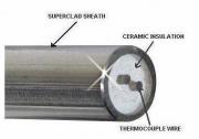 TC/RTD ElementsMineral Insulated Sheath Cable