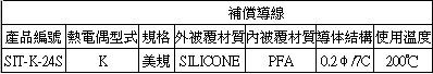 熱電偶,INOR傳送器,OMEGA,PT100,thermocouple-